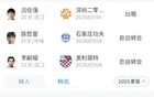 津門虎夏窗集結(jié)：李嗣镕等三將加盟，張威租借終止。