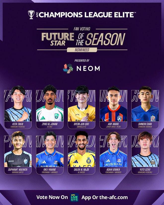 本季亞冠精英候選：申花后衛(wèi)陳晉一，22歲