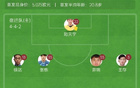 江蘇聯(lián)宿遷隊(duì)勝淮安隊(duì)2-0，高馳點(diǎn)射，伏小龍破門。