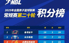 媒體人：CBA俱樂(lè)部杯新季計(jì)劃NBL四隊(duì)參選